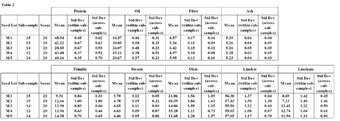 Soybean Seed Size Chart