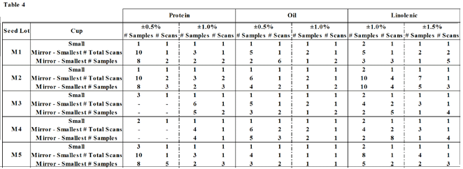 Soybean Seed Size Chart